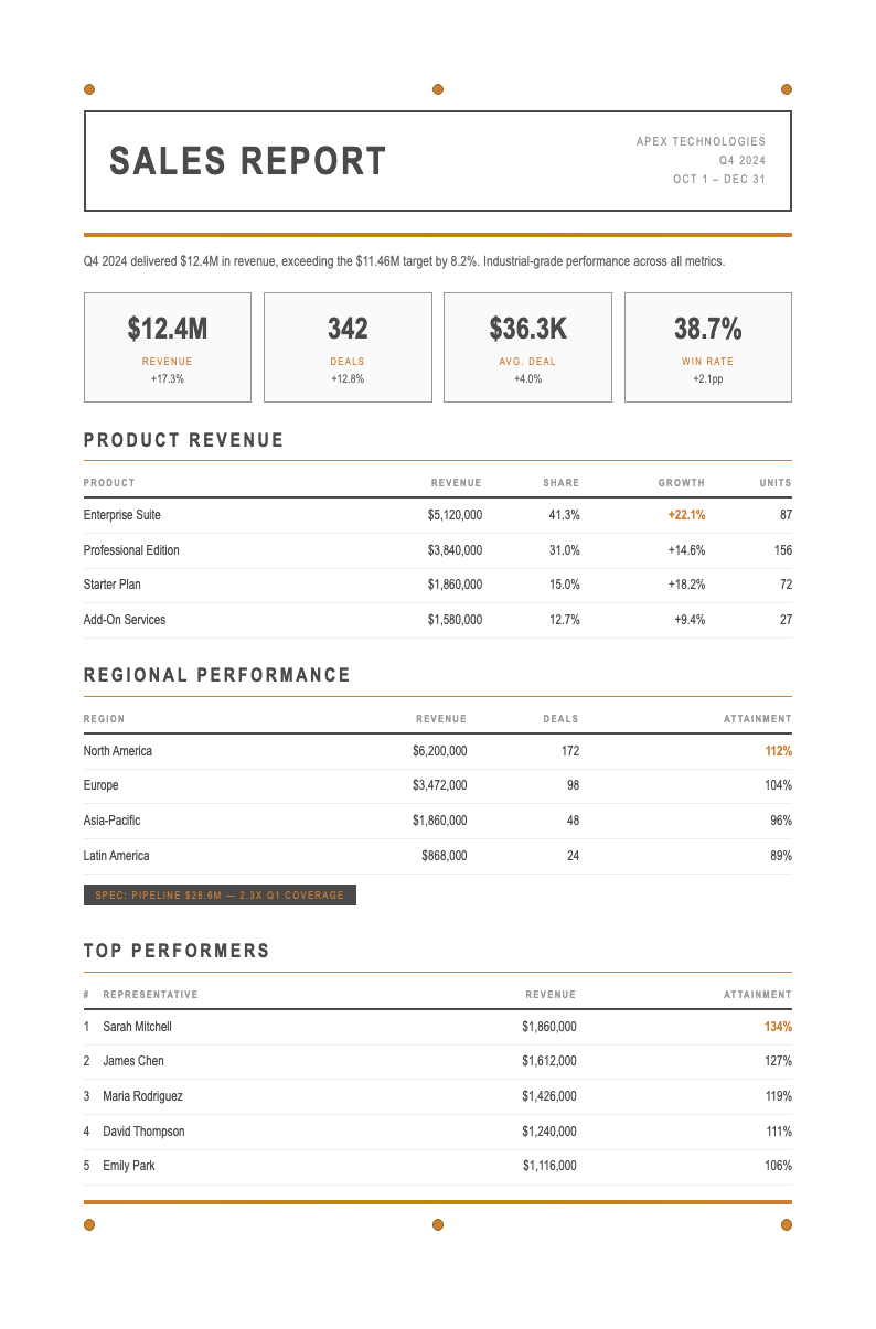 Industrial raw sales report